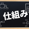 かつて感じた疑問から気づく「世の中の仕組み」を知ることの大切さ！