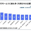 退職代行を利用する人