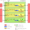 YampaとOpenGL(GLUT)で簡単なシューティングゲームを作成する―プロセス（１）