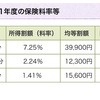 退職後の支出について