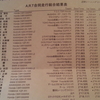 自己ベスト同等　