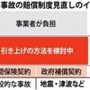  原発損賠改正案 保険金引き上げ巡り難航　今国会提出断念 - 毎日新聞(2018年2月2日)