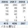 数字で見る2024年のヘイト行動