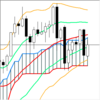 週足・月足　日経２２５先物・ダウ・ナスダック　２０１９/６/２８