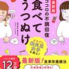 うつ状態のときに考えた可能性と診療科