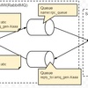 RabbitMQ tutorial - RPC Pattern in Java