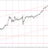 USD/JPY 2022-11-12 weekly review