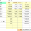 2022年6月toushi家月末記録