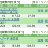 保有銘柄について(2024年11月21日)