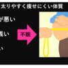 「睡眠不足は痩せない」不眠がダイエットに与える影響と改善方法