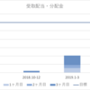 2019年6月　配当・分配金　目標50%達成