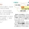 環境次世代健康科学研究センターでの初年度報告