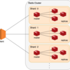 Redis Clusterの構築と水平スケーリング