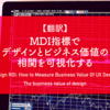 【翻訳】MDI指標でデザインとビジネス価値の相関を可視化する（Fabricio Dore Benedictほか, McKinsey & Company, 2019）