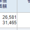 レバナス近況②トータルでは現在▲18％