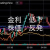 5/11の米国市場　CPIは微妙な結果で株はまたも乱高下