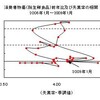 2009年１月データによる更新