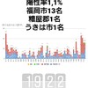 11月13日(金)の福岡県の新型コロナウィルス情報