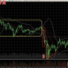 ビットコインFX　7月30日チャート分析　おやつタイムに利確すりゃ良かったぁぁ…