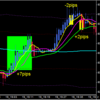 FX スキャルピング　2012/3/19