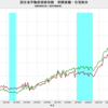 2023/9　国交省不動産価格指数　南関東圏・住宅総合　+6.8%　前年同月比　△