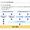 今日からインターネットでロト6，ロト7が購入可能（みずほ銀行の口座とみずほダイレクトに加入していることが必要）