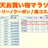 2024年2月19日(月)～「楽天お買い物マラソン」エントリー＆クーポン情報