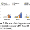 サーベイ: ZeRO-Offload: Democratizing Billion-Scale Model Training