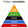 「感謝をすること、人に尽くすこと、それが成功に繋がります」は本当か？マズローの欲求5段階説
