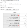 Yahoo!ショッピングの追加調査！「トリプル」を使わないとお話にならない！？