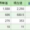 日経平均は上げてるけど