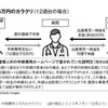 “格安中絶”のカラクリ　ネット広告で危険な手術へ…元職員が告発