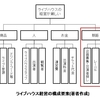 ライブハウス事情について考える　～２．調査・分析　販路編～ 