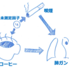 Rothman拾い読み：交絡と交絡因子