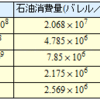 エネルギー消費の国家比較