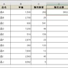 【Excelで生産性UP（５）】同じ列に数式を一瞬でコピー！