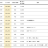 20系プリウス維持費　2021年まとめ
