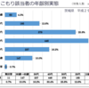 自分までヒキニートに入れられた