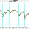 2019/4　米・設備稼働率　77.9%　▼