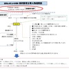 図書の旅10・新約聖書を知っていますか（阿刀田高）