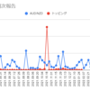  2022年5月9日週のトラリピの利益は0円でした