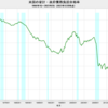 2023/3Q　米国の家計・政府債務負担余裕率　64.0%　▼