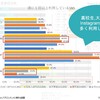 チーム【SNS】10月第1週の活動内容！