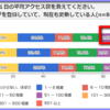 【はてなブログ】誰でも簡単に1日100pvを突破できる方法！