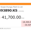 W-SCOPE-上場後のWCP時価総額から