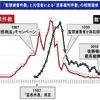 【日本基督教団の致命的な３つの超矛盾】辺野古抗議船転覆事故で「日本基督教団」批判が急拡大、統一教会擁護の声高まる【イーロン・マスクXトレンドニュース「日本基督教団は解散すべき」】