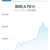 ビットコイン 3