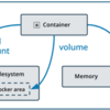 ぜんぜんわからない、俺たちは雰囲気で Docker の Volume を使っている