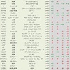 バフェット銘柄の1年間Lv市場分析【8月11日（金）】