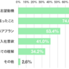 面接のときの質問って？